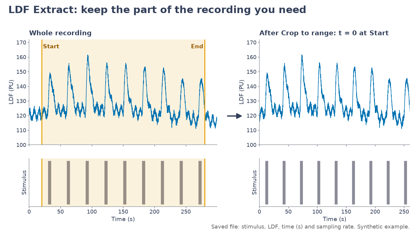 Crop to range keeps the recording between Start and End; time 0 moves to Start.