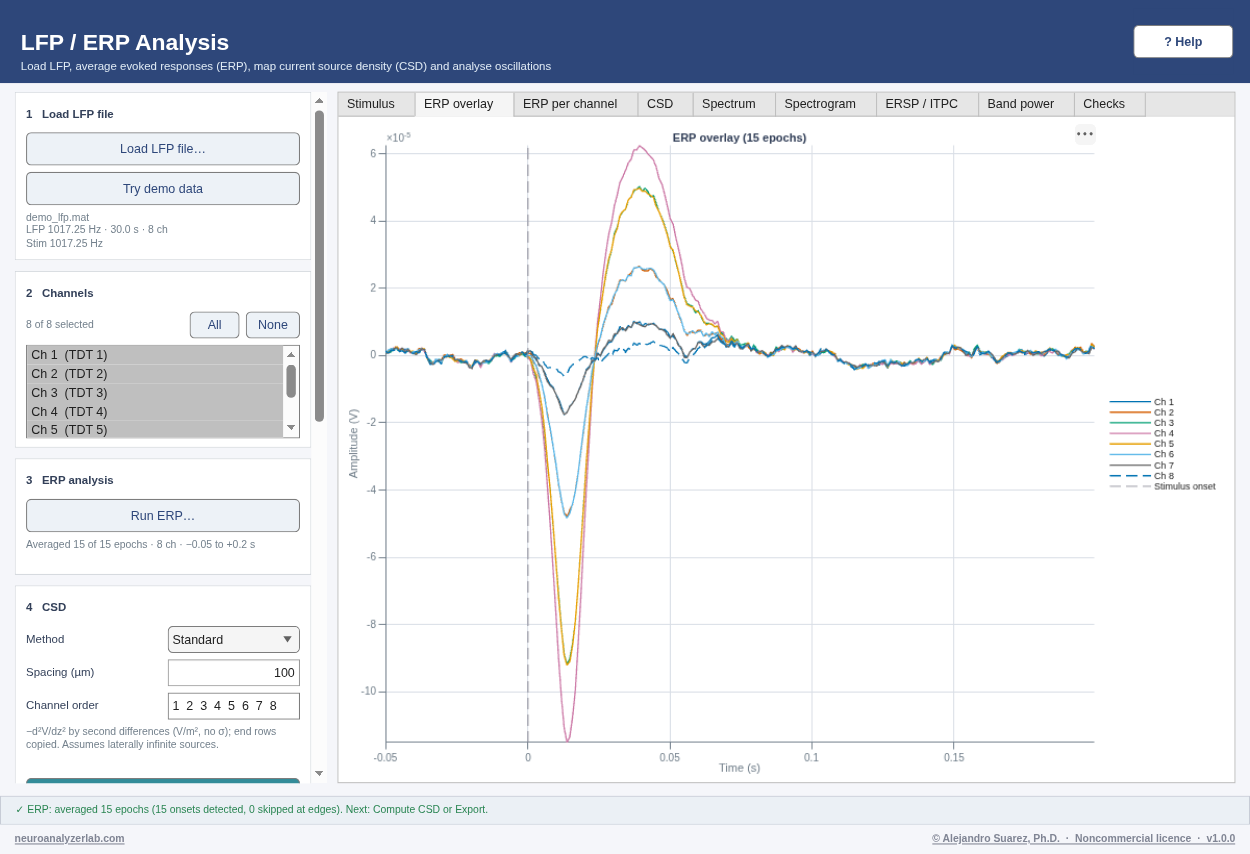 LFP / ERP Analysis on the demo data.