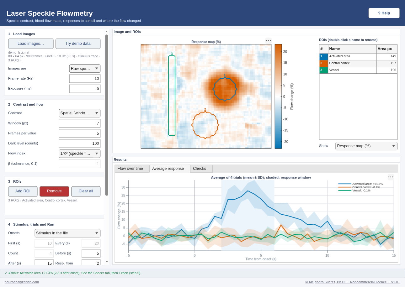 Laser Speckle Flowmetry on the demo recording: the response map and the average response of the three ROIs.