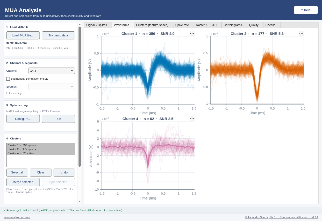 MUA Analysis on the demo data.