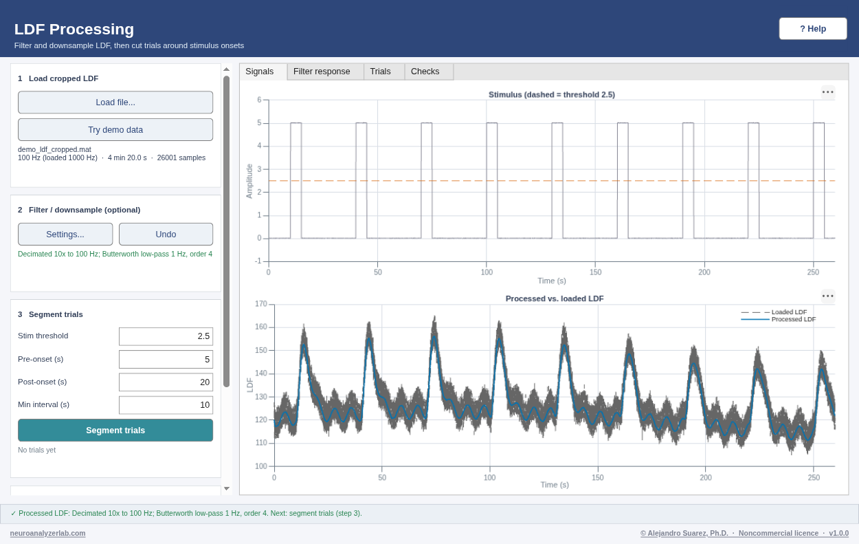 LDF Processing after downsampling and a 1 Hz low-pass filter
