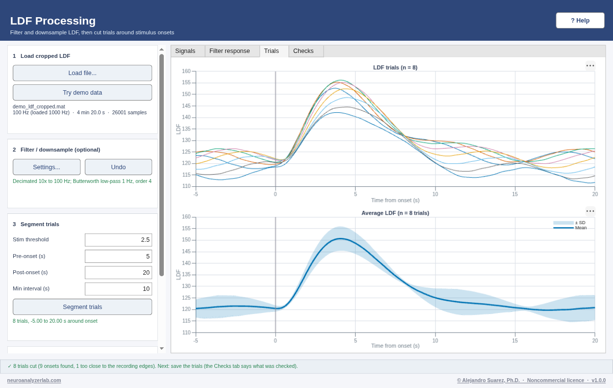 LDF Processing on the demo data.