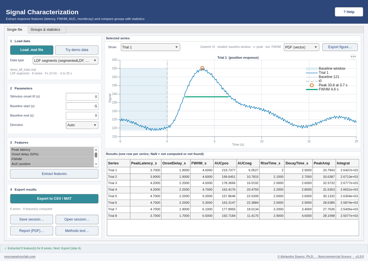 Signal Characterization on the demo data.